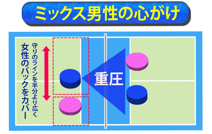 ミックス男性の心がけ