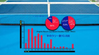プロの試合の統計を見る①