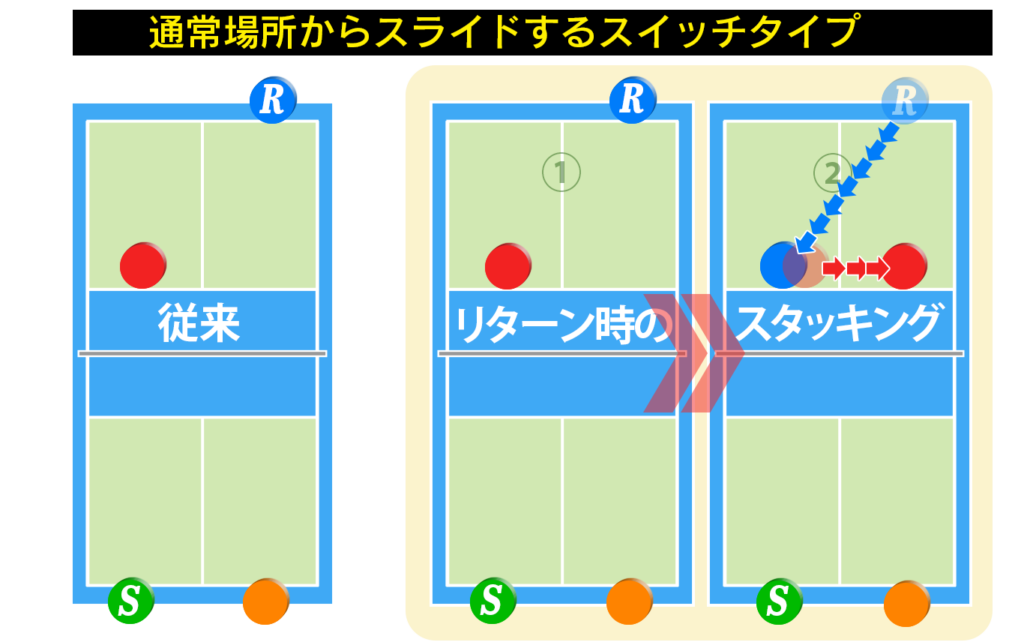 リターンスタッキングスイッチの図
