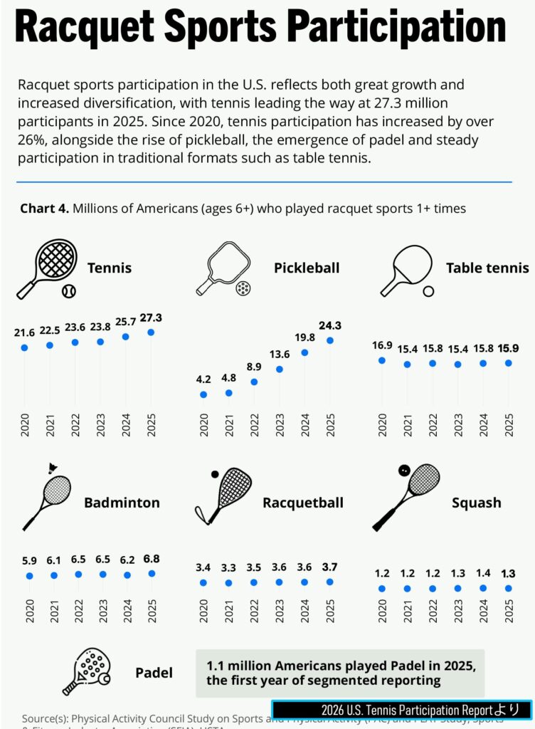 2026U.S. TennisParticipation Report