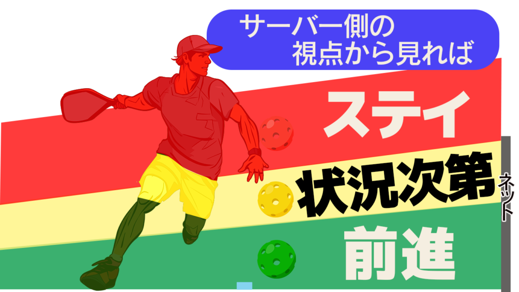 ピックルボール前進のシグナルとなる3分割図