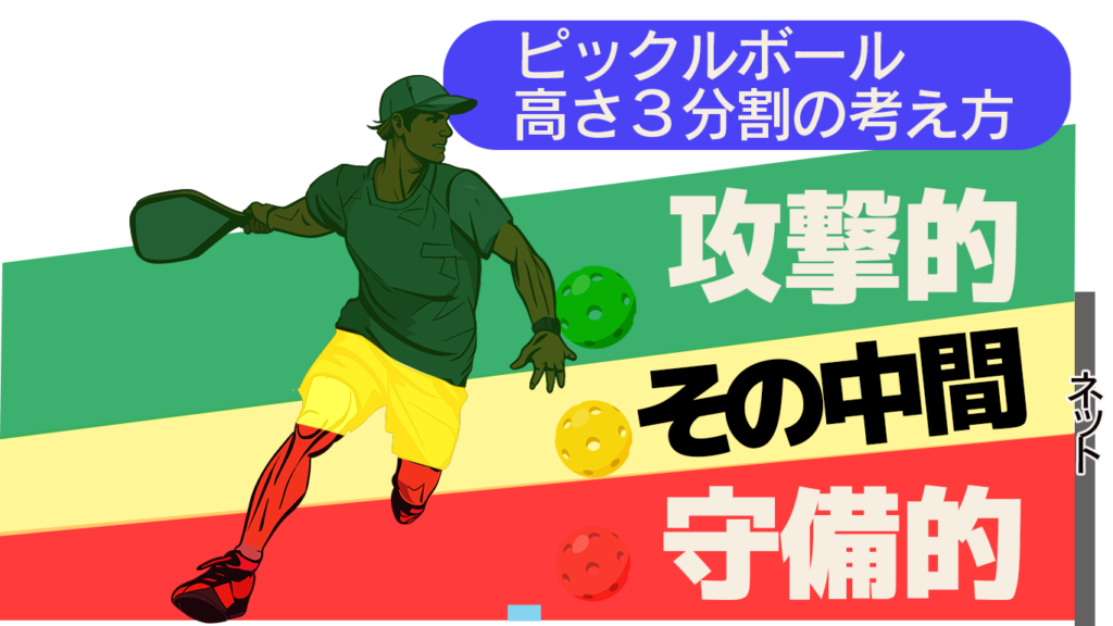 ピックルボールのコンタクトポイントのシグナル3分割図